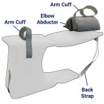 Arm Elevation Sleep Cushion