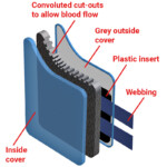 Chair Lateral Supports
