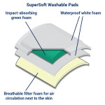 Hip Protectors - Access Packs