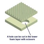 Pressure Relief Cushion with Airmesh Cover