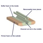 Pudendal Channel Cushion