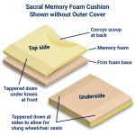 Sacral Cushion