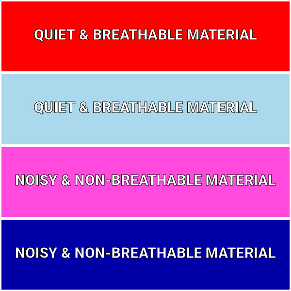 BSS Noise Chart