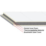 Vented Overlay Pad - Small - TR