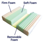 Pudendal Channel Cushion - Small