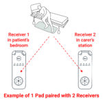 Receiver Diagrams
