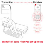 Receiver Diagrams