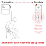 Receiver Diagrams